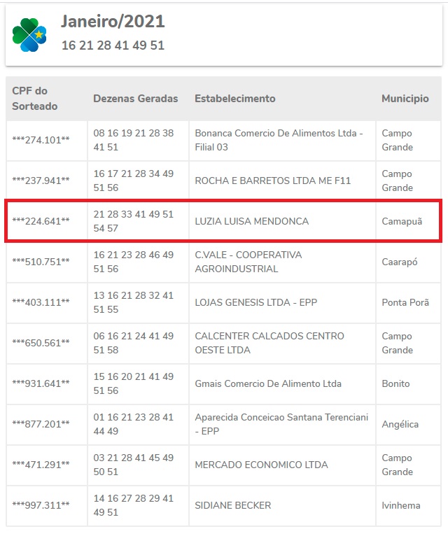 CPF na nota? Camapuã tem mais um ganhador da Nota MS Premiada | InfocoMS